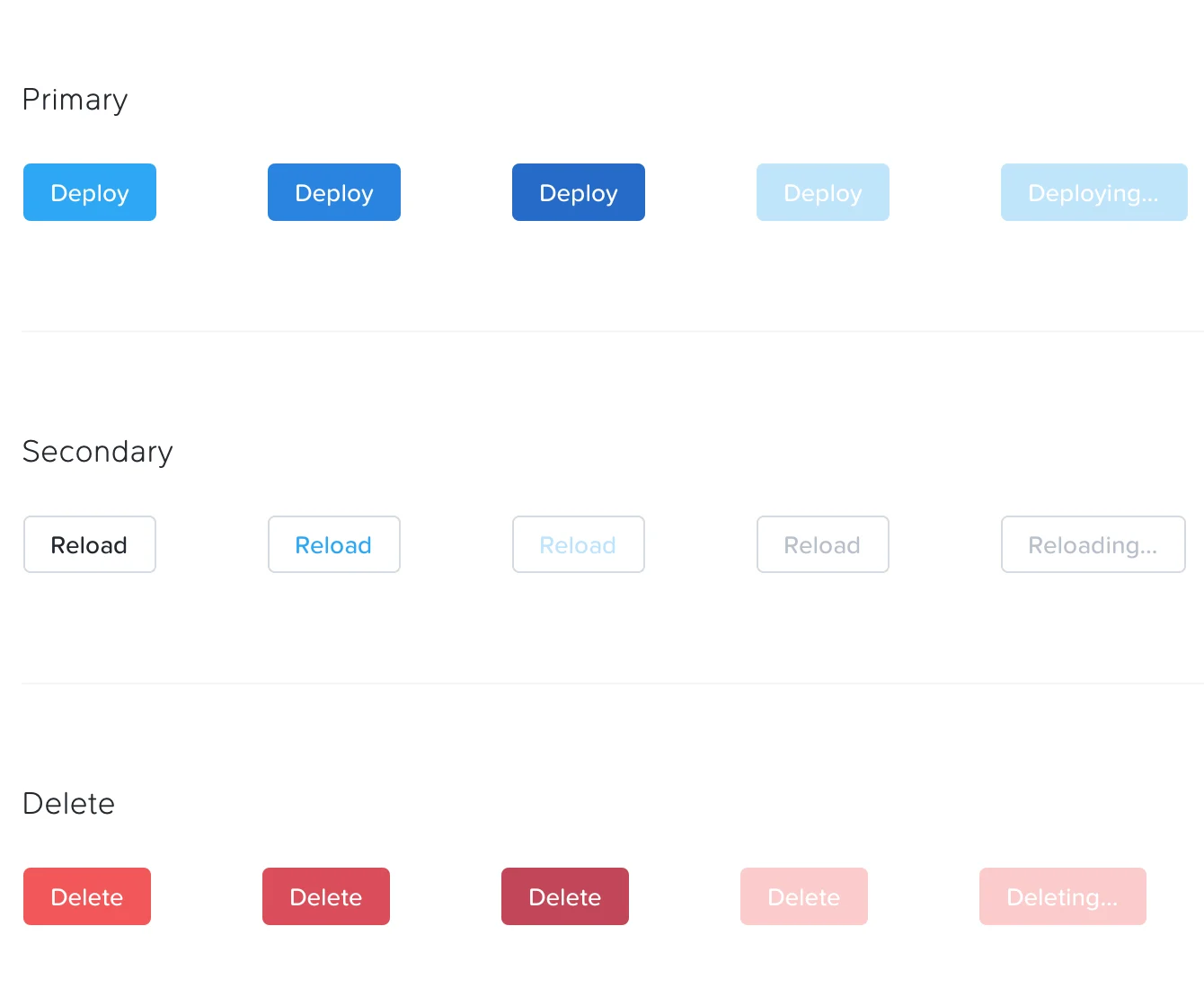 Buttons in the shared component library's guide, 2018: primary, secondary and delete roles, each shown across five states from default through disabled to an in-flight label